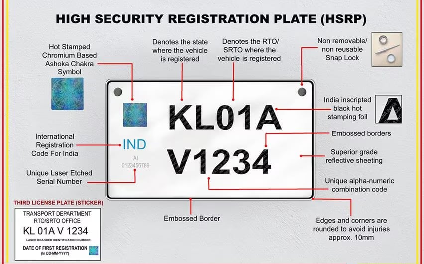 High Security Registration Plate