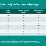 Automotive Data Security: How 9 Manufacturers Are Setting the Standard