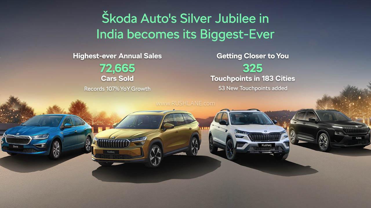 Skoda Sales CY2025 Doubles YoY – Record‑Breaking 25th Anniversary Figures - Complete Specifications, Price & Review 2026